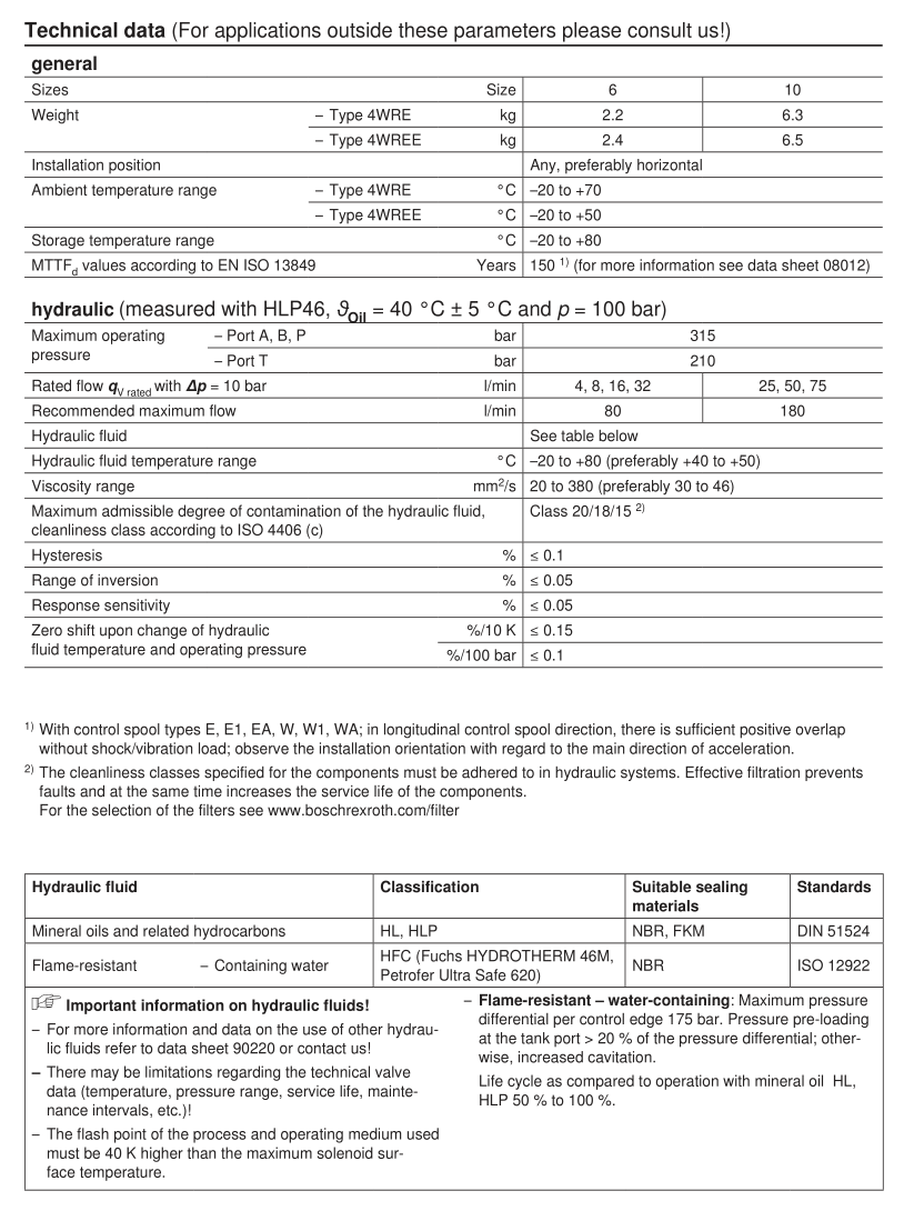 4WREE date 4WREE date